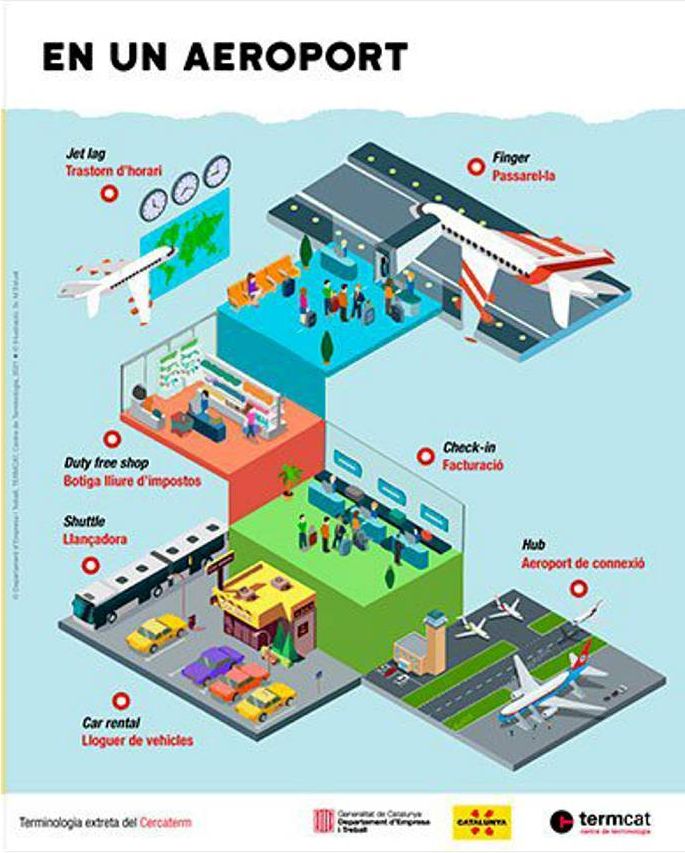 La Direcci� General de Turisme i el TERMCAT elaboren tres infografies per difondre la terminologia del sector tur�stic | EbreActiu.cat, revista digital d&rsquo;oci actiu | Terres de l&rsquo;Ebre ...