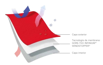 Qu ropa vas a utilizar para este invierno? | EbreActiu.cat, revista digital de ocio activo | Terres de l’Ebre...
