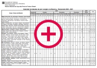 Calendari de batudes de porc senglar per al 2020/2021 al mass�s del Port