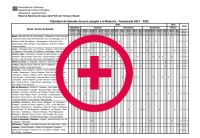 Calendari de batudes de porc senglar per al 2021/2021 al mass�s del Port