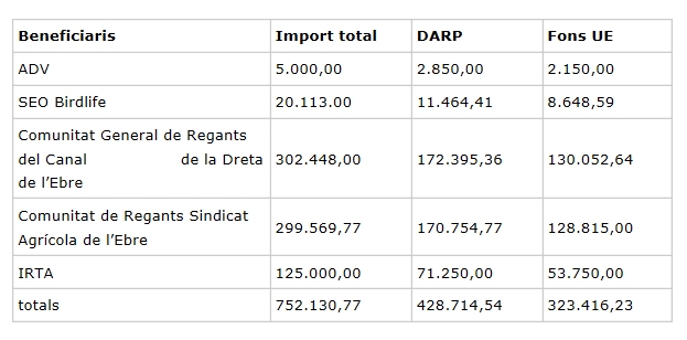 El Govern aprova les subvencions a les entitats que col�laboren en el control del cargol ma�ana | EbreActiu.cat, revista digital d&rsquo;oci actiu | Terres de l&rsquo;Ebre ...