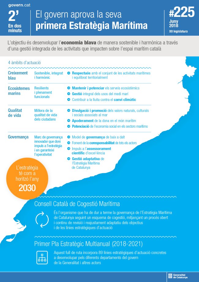 El Govern aprova la primera Estrat�gia Mar�tima per a Catalunya | EbreActiu.cat, revista digital d&rsquo;oci actiu | Terres de l&rsquo;Ebre ...