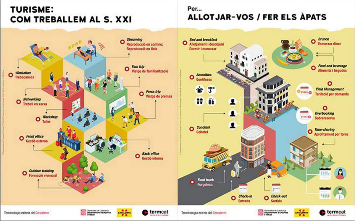 La Direcci� General de Turisme i el TERMCAT elaboren tres infografies per difondre la terminologia del sector tur�stic | EbreActiu.cat, revista digital d&rsquo;oci actiu | Terres de l&rsquo;Ebre ...