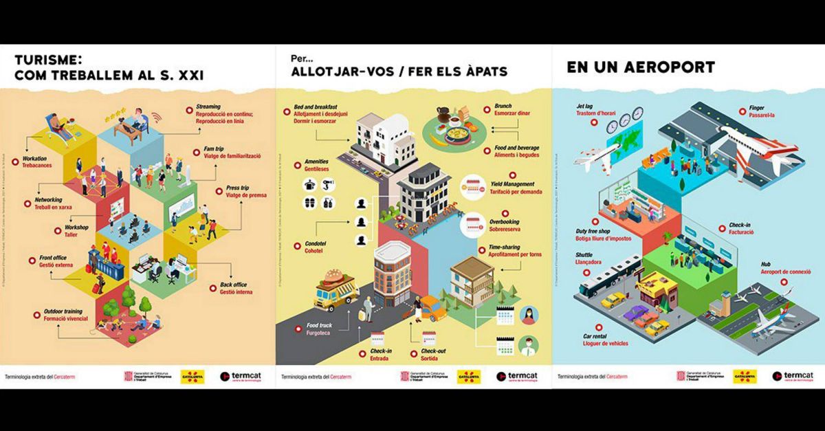 La Direcci General de Turisme i el TERMCAT elaboren tres infografies per difondre la terminologia del sector turstic