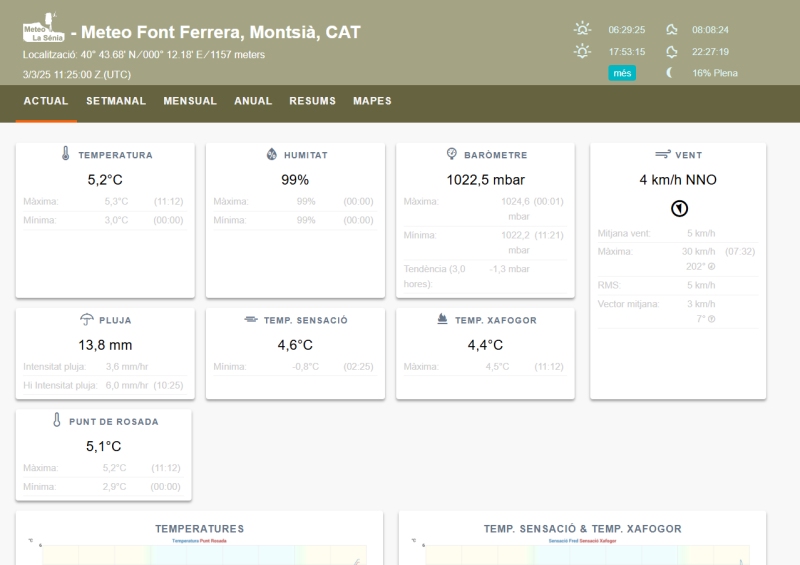 Una cmera en directe permet observar l’entorn del refugi de Font Ferrera, al Parc Natural dels Ports | EbreActiu.cat, revista digital d’oci actiu | Terres de l’Ebre ...