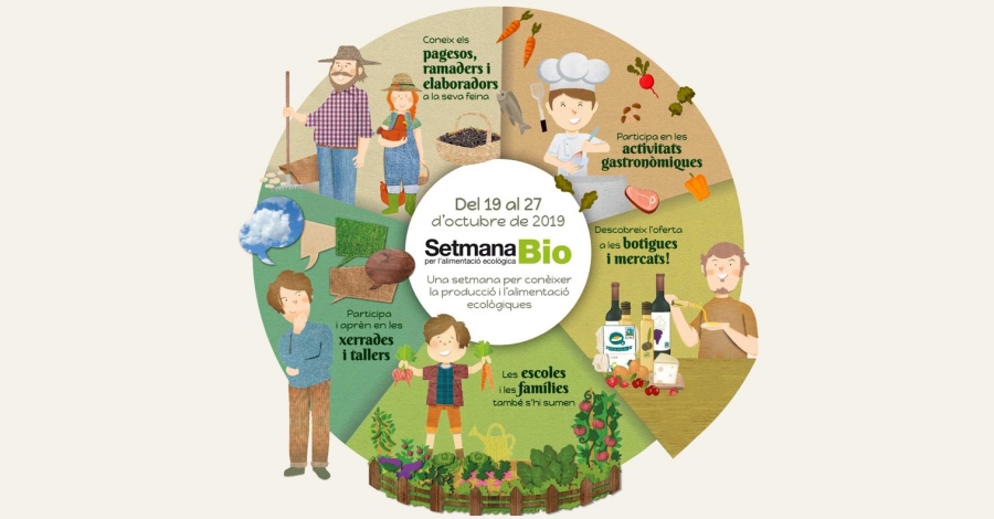 Setmana Bio 2019: Obert el perode per als organitzadors d’activitats