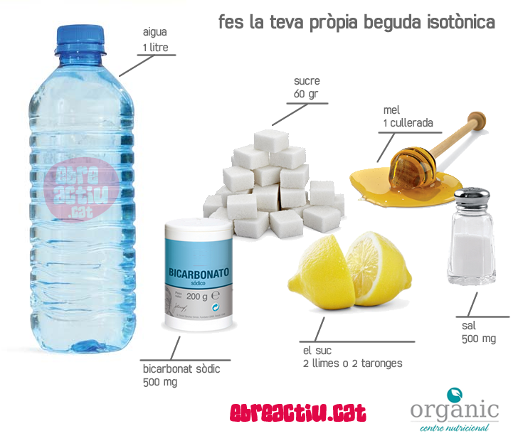 Bona hidrataci� a l&rsquo;estiu | EbreActiu.cat, revista digital d&rsquo;oci actiu | Terres de l&rsquo;Ebre ...