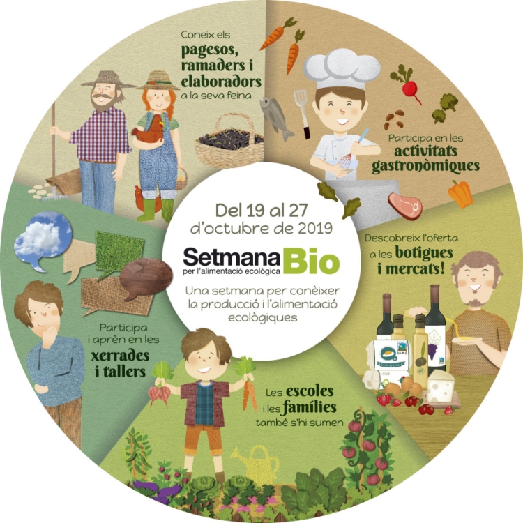 Setmana BIO